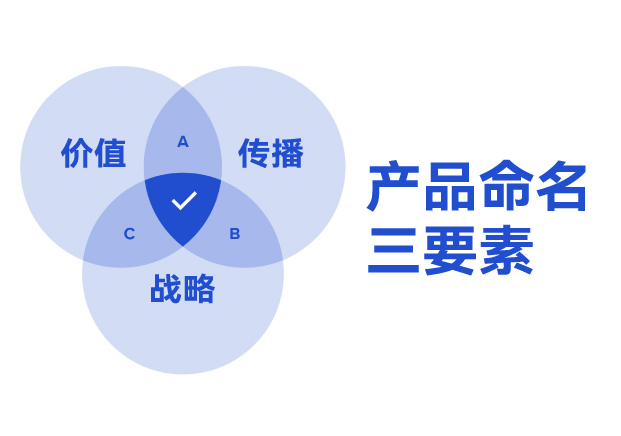 ?產(chǎn)品命名三要素：價(jià)值錨點(diǎn)、傳播基因與戰(zhàn)略容器
