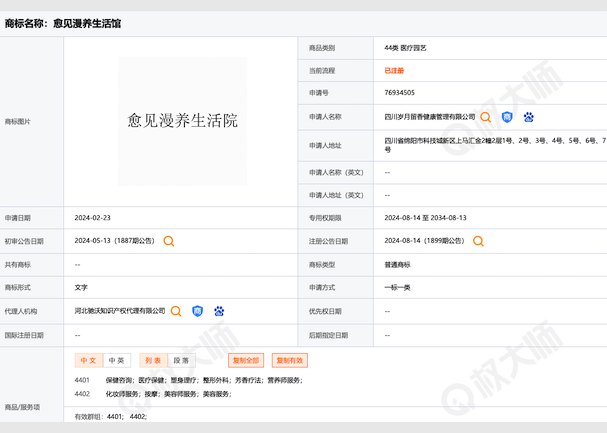 ?愈見漫養生活館-商標布局的防御藝術.png